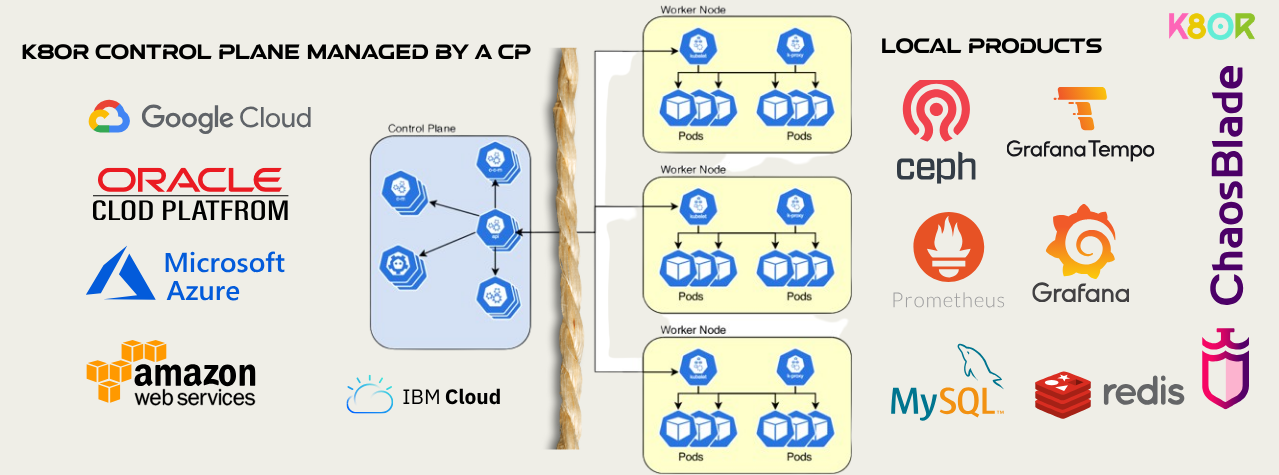 Description of the image